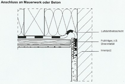 Rollladenkasten mit Gipskarton/Rigips verkleiden